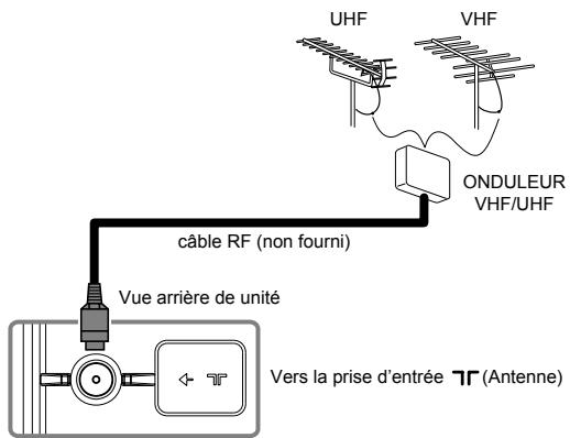 FUNAI LH7M32BB - Branchement d'une antenne - 1