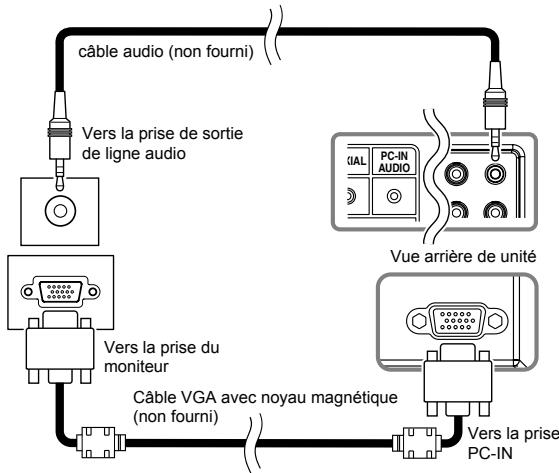 FUNAI LH7M32BB - Branchement à un PC - 1