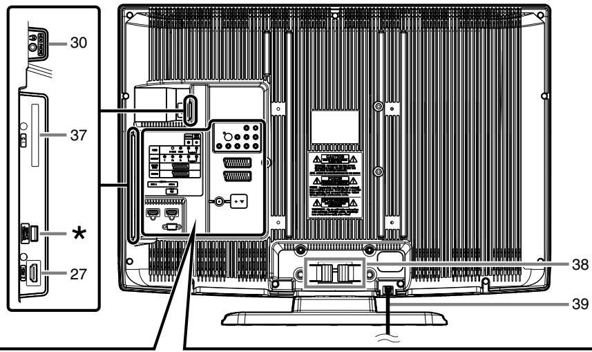 FUNAI LH7M32BB - Telecommande - 2
