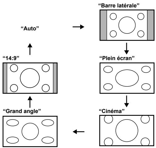 FUNAI LH7M32BB - Pour signal vidéo SD (définition standard) - 1