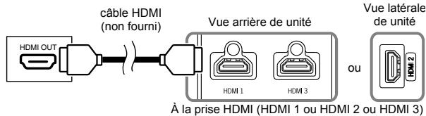 FUNAI LH8-M26BB - Branchement HDMI - 1