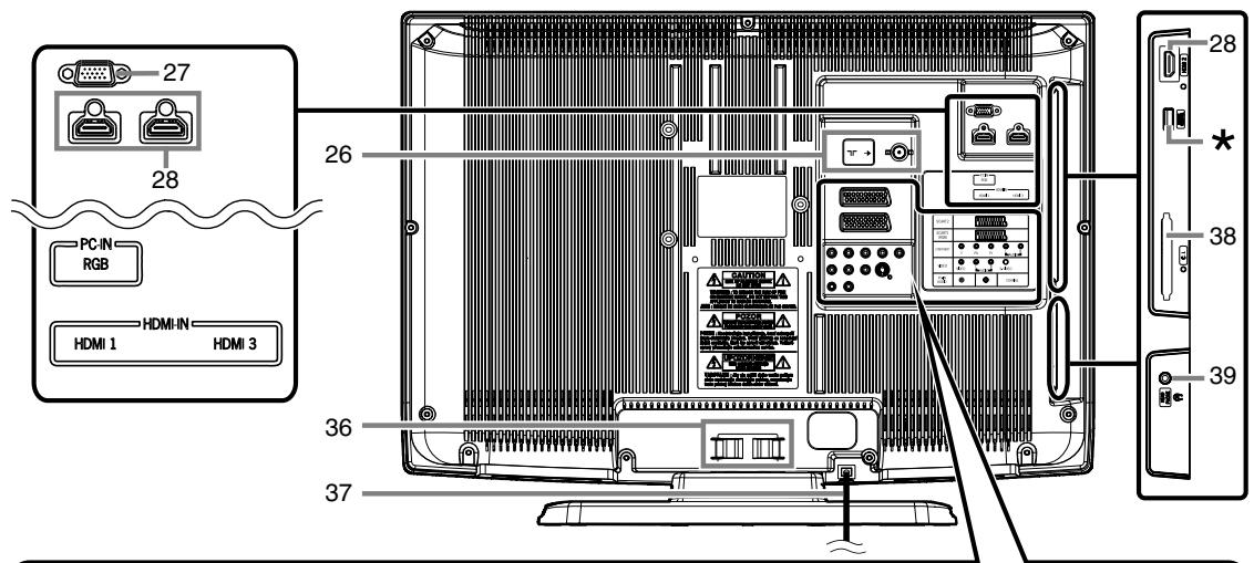 FUNAI LH8-M26BB - Panneau arrière - 1