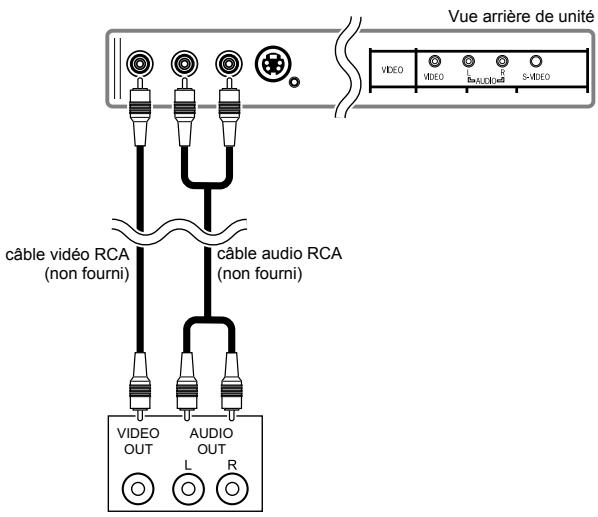 FUNAI LH8-M40BB - Branchement d'une prise composante - 1