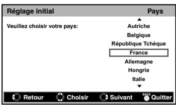 FUNAI LH8-M40BB - Réglages initiaux - 2
