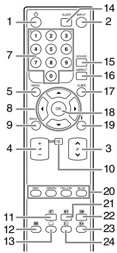 FUNAI LH8-M40BB - Télécommande - 1