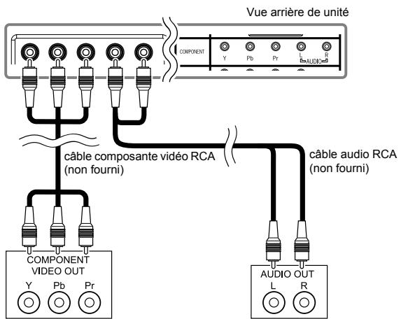 FUNAI LH8-M40BB - [BRANCHEMENT D'UNE PRISE COMPOSANTE] - 1