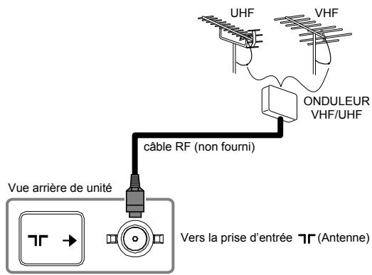 FUNAI LH8-M40BB - Branchement d'une antenne - 1