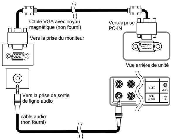 FUNAI LH8-M40BB - Branchement à un PC - 1