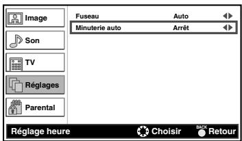 FUNAI LH8-M40BB - Minuterie auto - 1