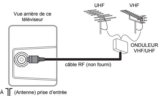 FUNAI LT6-M19BB - Branchement d'une antennae - 1
