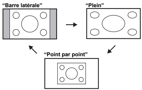 FUNAI LT6-M19BB - Pour le signal d'entrée du PC - 1