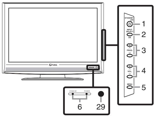 FUNAI LT6-M19BB - PANNEAU DE COMMANDE - 1
