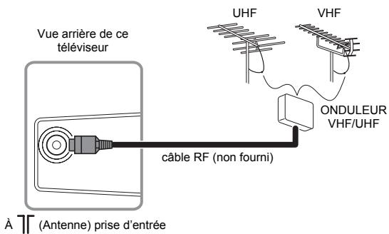 FUNAI LT6-M19WB - Branchement d'une antenne - 1