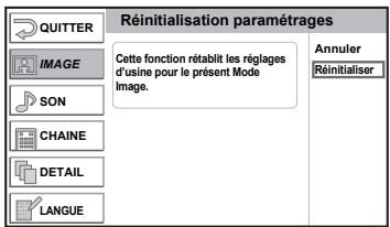 FUNAI LT6-M19WB - Réinitialisation des paramétrages - 1