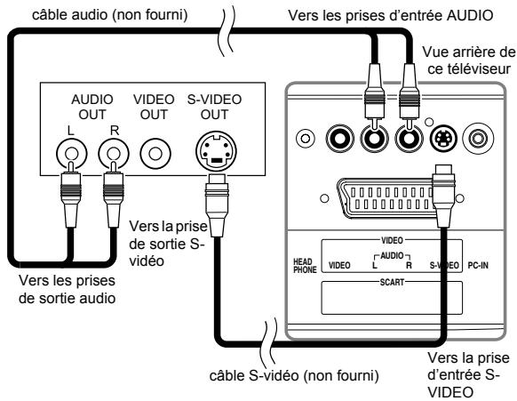 FUNAI LT6-M22BB - [BRANCHEMENT S-VIDEO] - 1