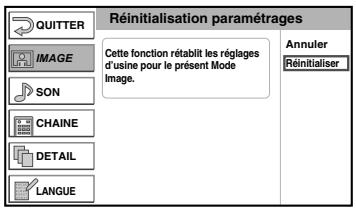 FUNAI LT6-M22BB - Réinitialisation paramétrages - 1