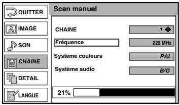 FUNAI LT6-M22BB - Scan manuel - 2
