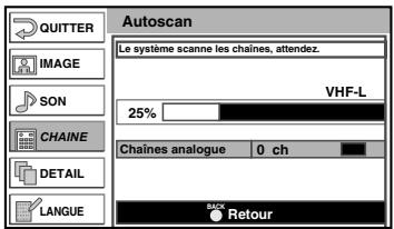 FUNAI LT6-M22BB - Balayage automatique - 2