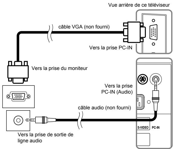FUNAI LT6-M22BB - Branchement à un PC - 1