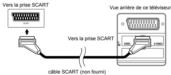 FUNAI LT6-M22BB - [branchement de la PRESE SCART] - 1