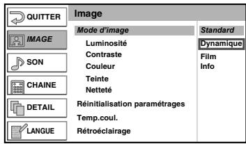 FUNAI LT6-M22BB - Réglage de l'image - 1