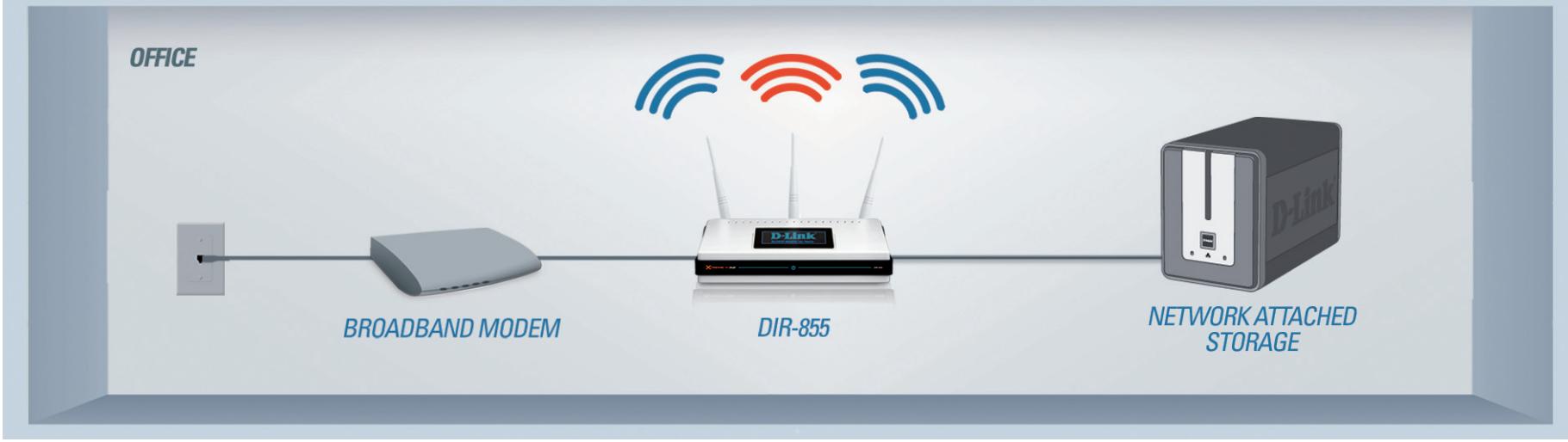 D-LINK DIR-855 - Organigramme du réseau - 2