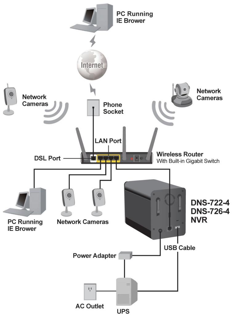 D-LINK DNS-726-4 - Anschlieben Ihrnes NVR an das Netzwerk - 1