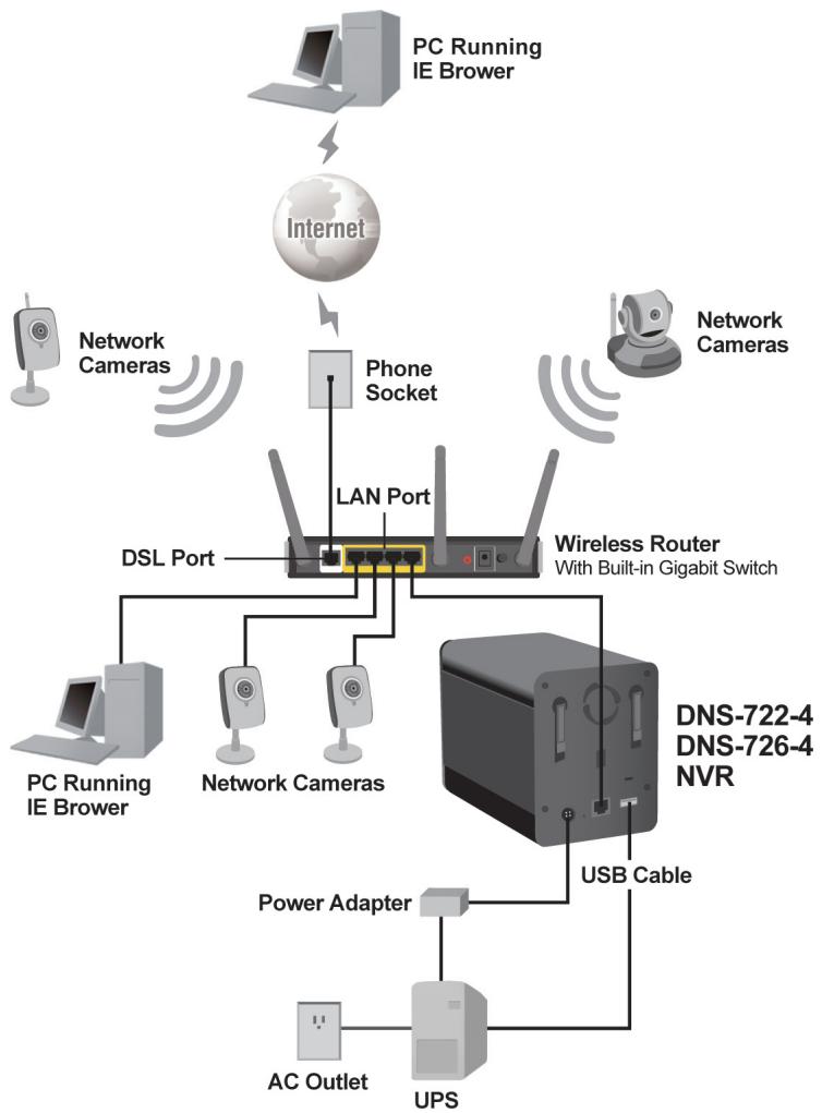 D-LINK DNS-726-4 - Conexión del NVR a la red - 1