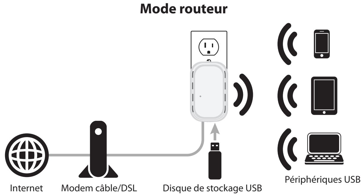D-LINK DIR-505 - Modeouteur - 1