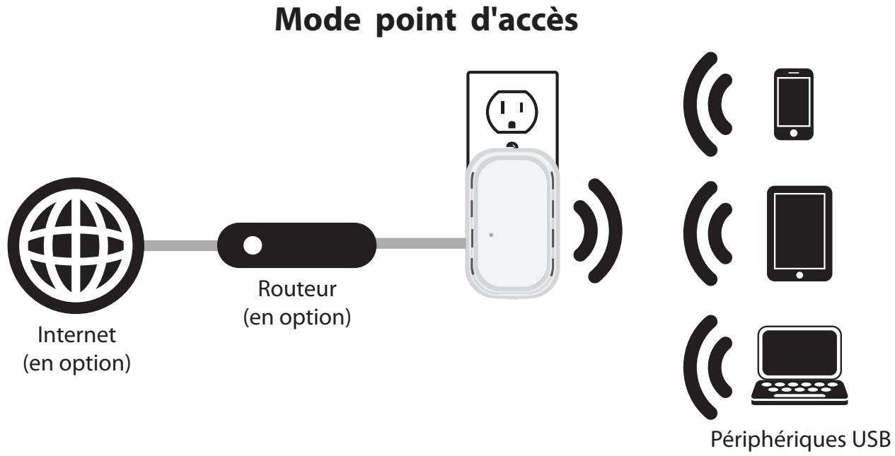 D-LINK DIR-505 - Mode point d'accès - 1