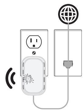 D-LINK DIR-505 - Si vous âtes en mode Routeur/PA : - 1