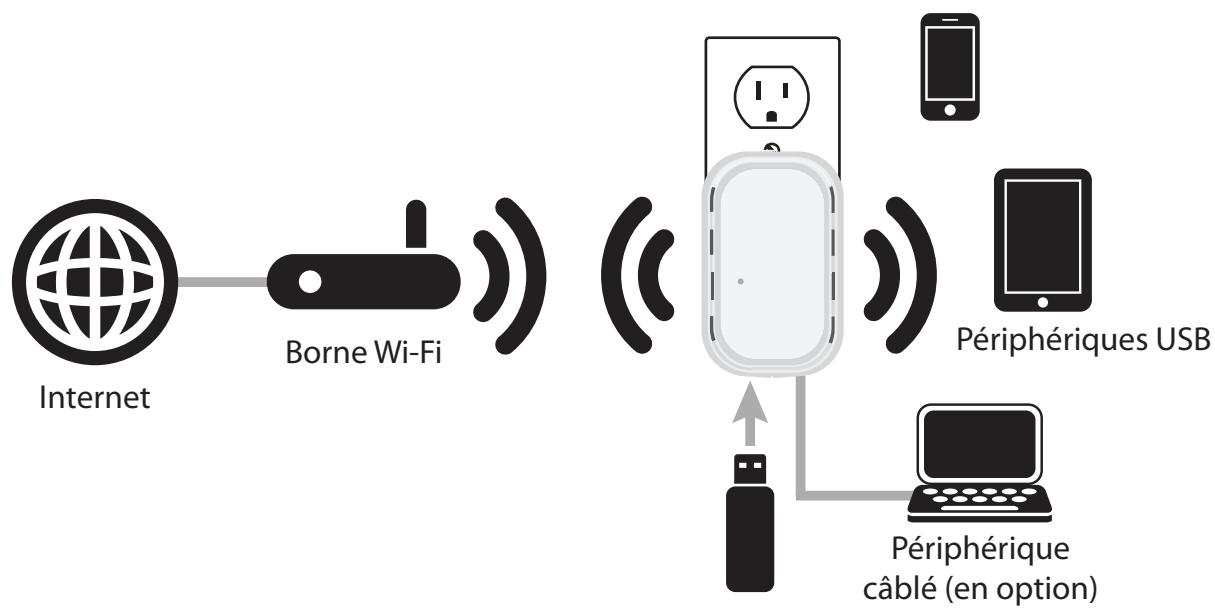 D-LINK DIR-505 - Mode Point d'accès Wi-Fi - 1