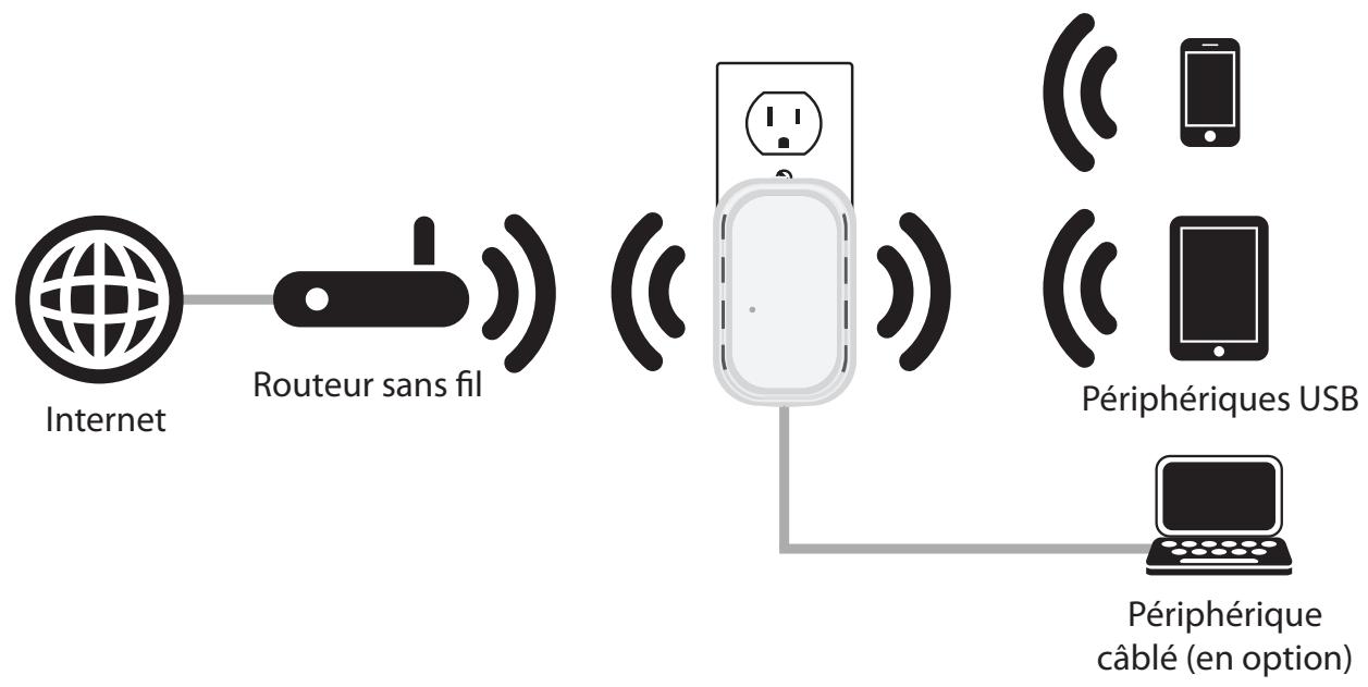 D-LINK DIR-505 - Mode Répêuteur - 1