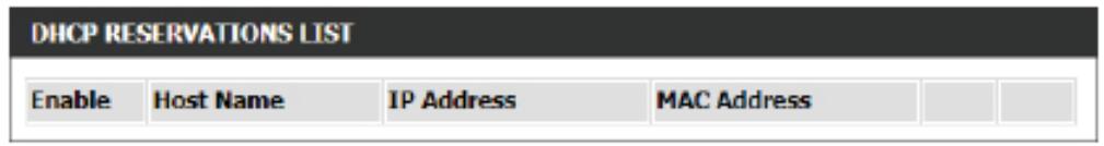D-LINK DIR-645,  DIR-655 N - Nombre de clients DHCP dynamiques - 2