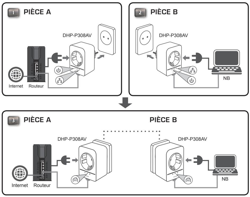 D-LINK DHP-P309AV - Mode d'économie d'énergie activé - 1