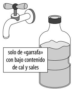 LAURASTAR COMPACT - Agua adecuada - 1