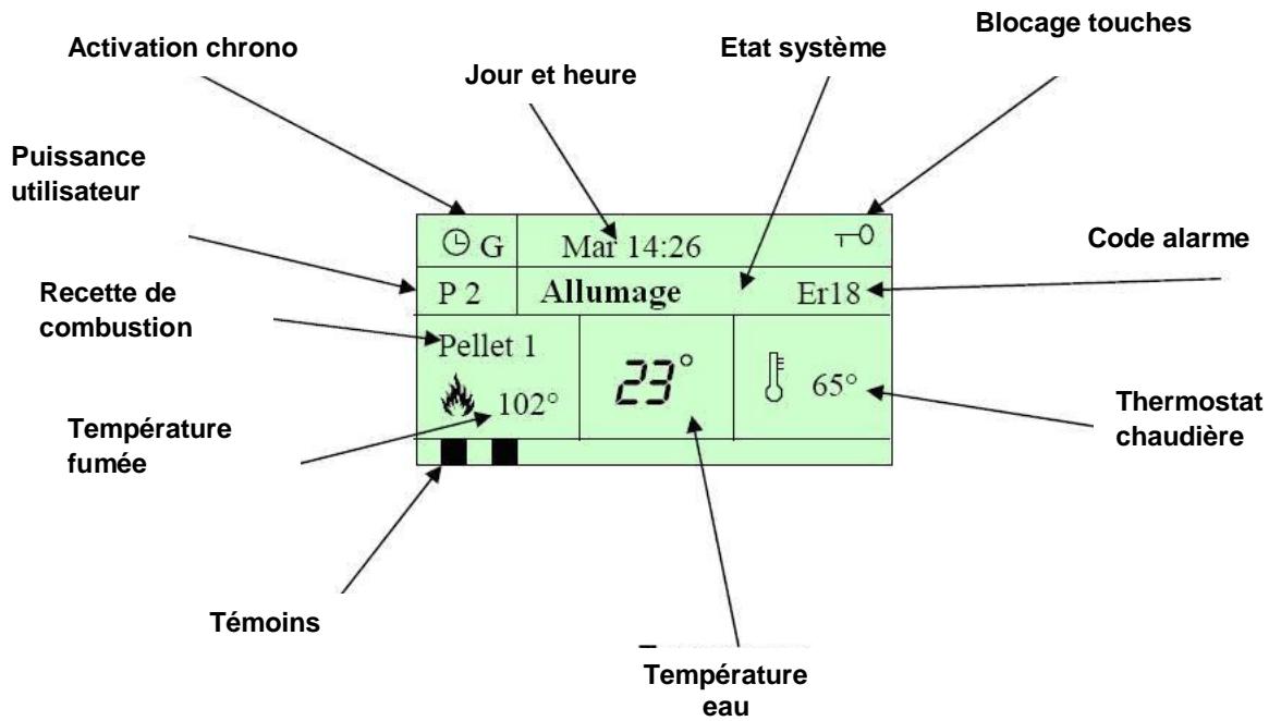 DEVILLE AMBRA - Vérifications et conseils avant l'allumage - 3
