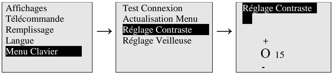 DEVILLE AMBRA - Réglage du contraste - 1