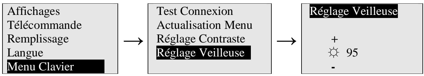 DEVILLE AMBRA - Réglage veilleuse - 1