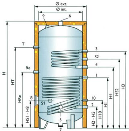 DEVILLE BS2E - Equipements de SERIE - 1
