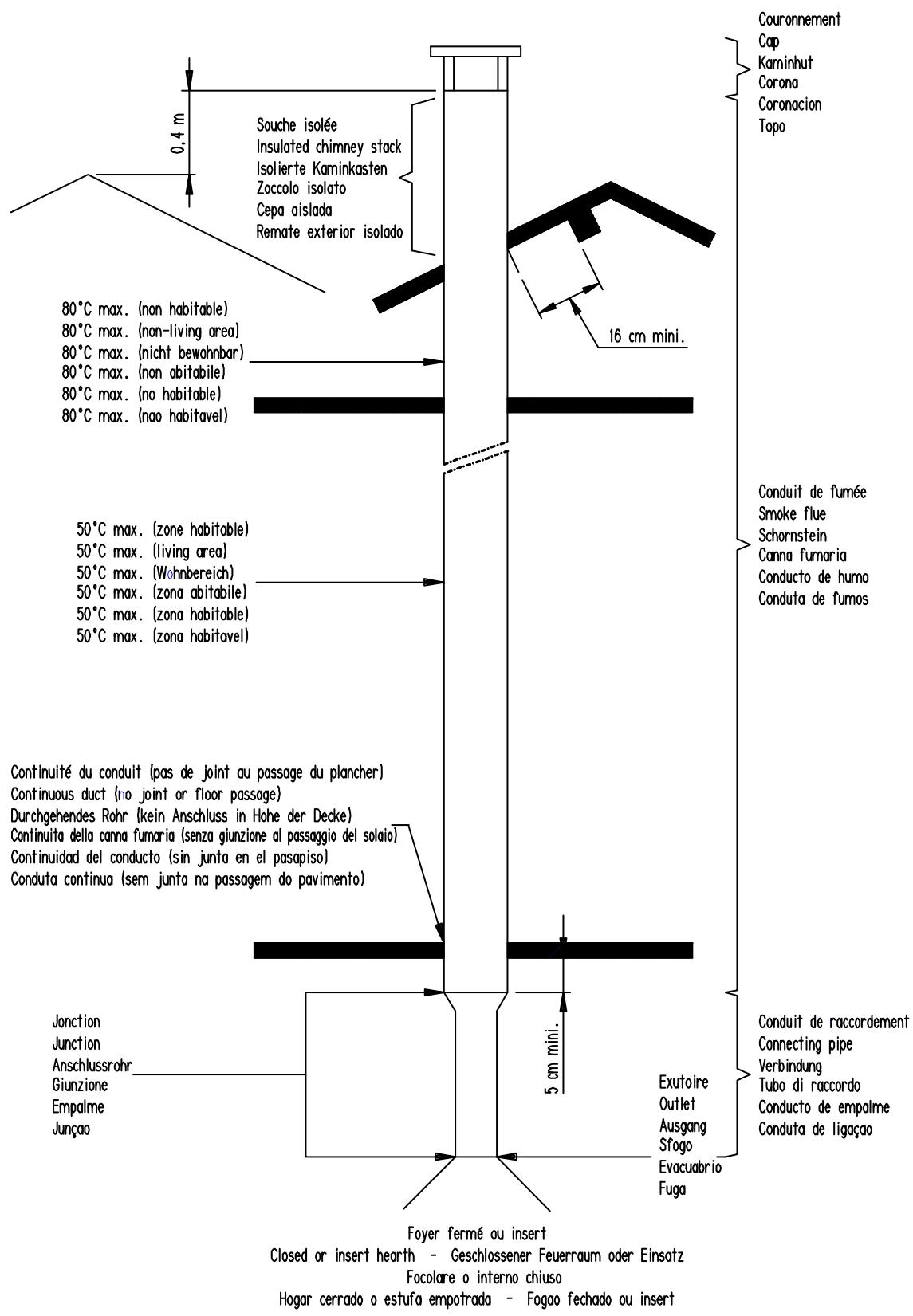 DEVILLE C07925 - BIJZONDERE VOORWAARDEN VAN GARANTIE - 4