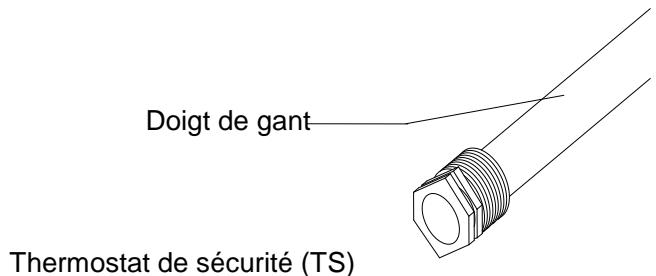DEVILLE CEDRA AUTO - Emplacement des SONDES - 1