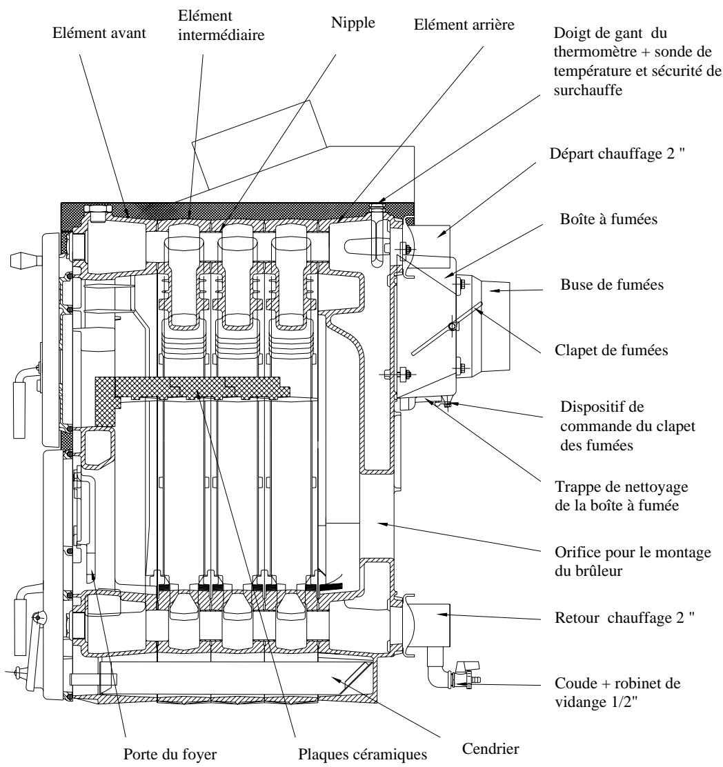 DEVILLE CEDRA ECO - Alimentation du combustible - 3