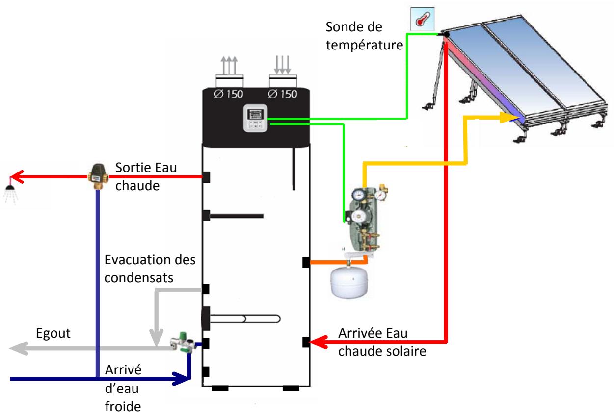 DEVILLE CETHI 2 300 - Dimensions de l'appareil - 4