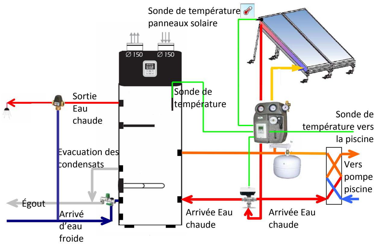 DEVILLE CETHI 2 300 - Dimensions de l'appareil - 5