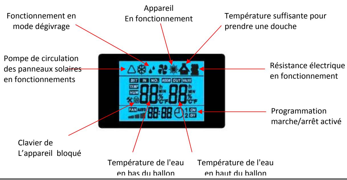 DEVILLE CETHI 2 300 - Dimensions de l'appareil - 2