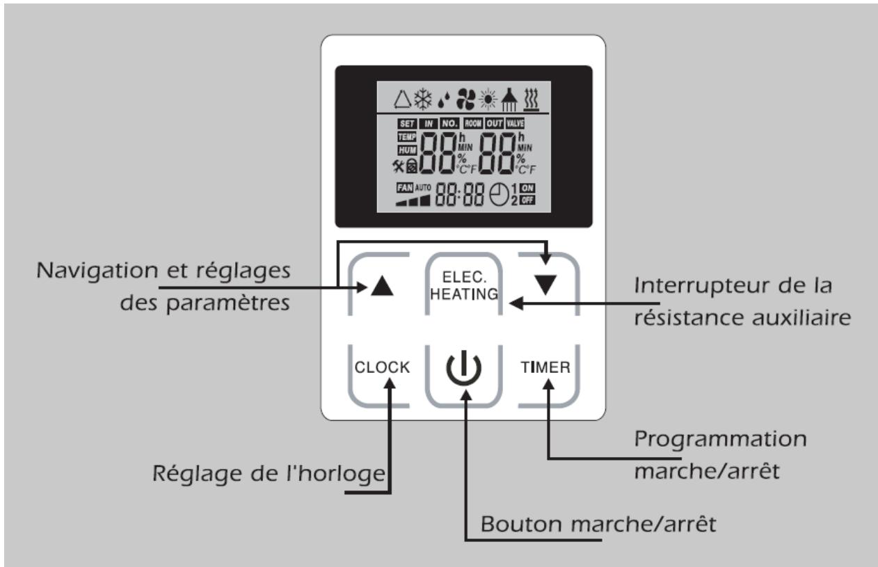 DEVILLE CETHI 2 300 - Mise en route de l'installation d'eau chaude - 1
