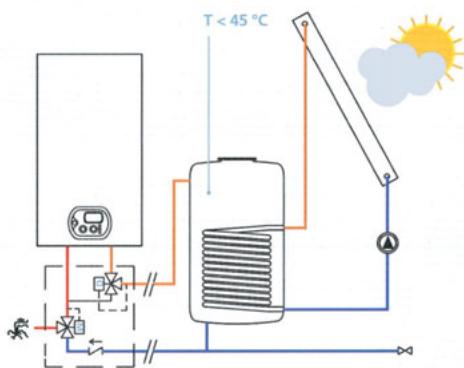 DEVILLE DCA 25-20 - Kit solaire pour production d'eau chaude sanitaire - 2