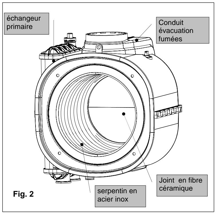 DEVILLE DCMA 25-08 - Nettoyage du module de condensation et du groupe de combustion (fig. 1) - 2