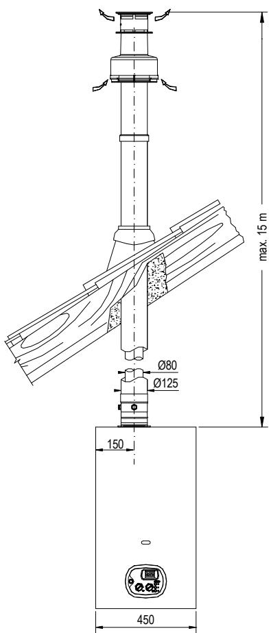 DEVILLE DCMA 25-08 - Conduits de fumées - kit CK50 - 2